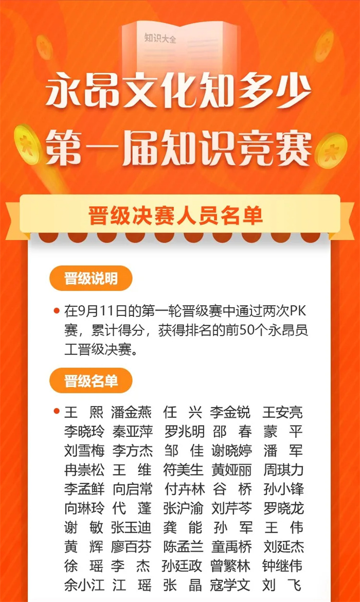 2023.09.15公司第一届《乐鱼·体育官方网站文化知多少》知识竞赛精彩上演！3.jpg